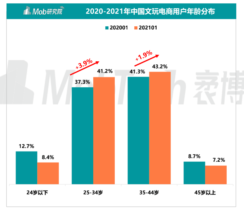 这届年轻人竟然开始盘串了？